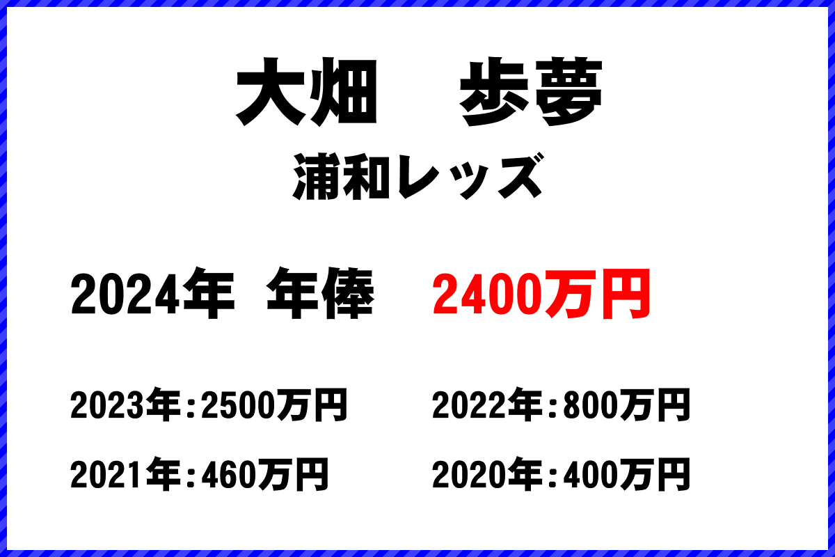 大畑歩夢選手の年俸