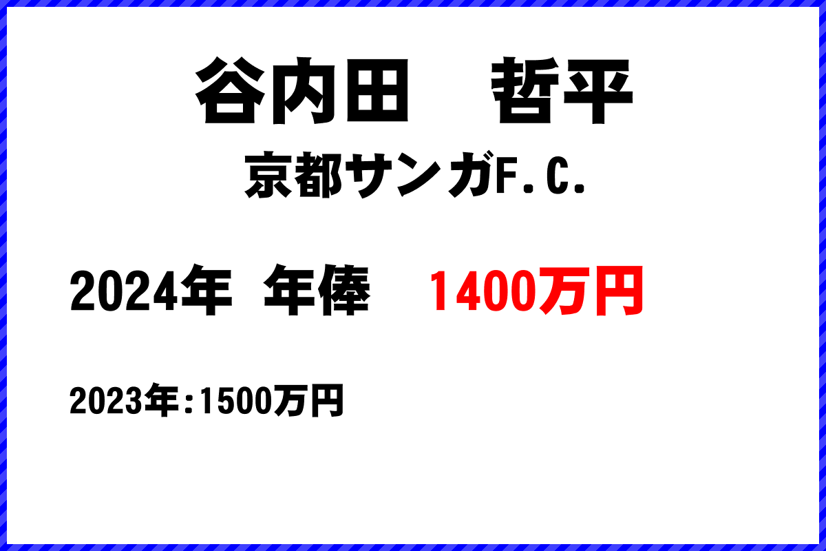 谷内田　哲平選手の年俸