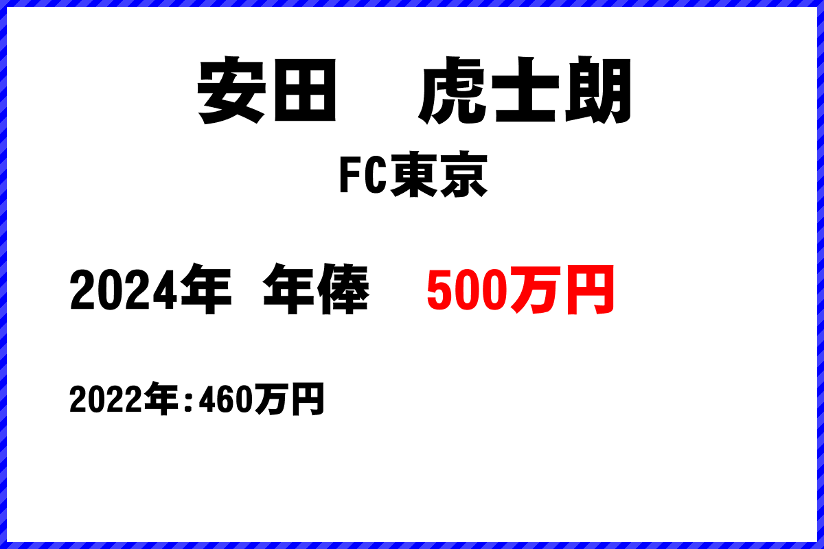 安田　虎士朗選手の年俸