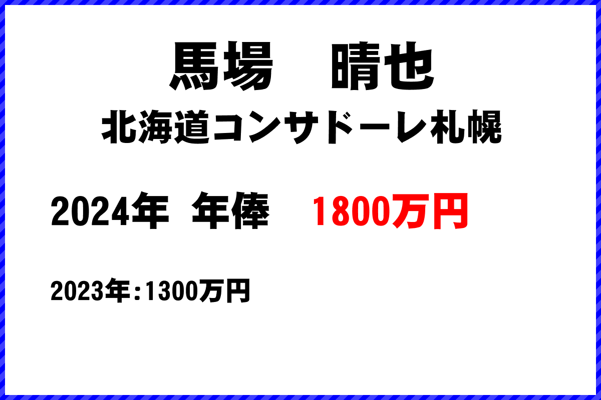 馬場　晴也選手の年俸