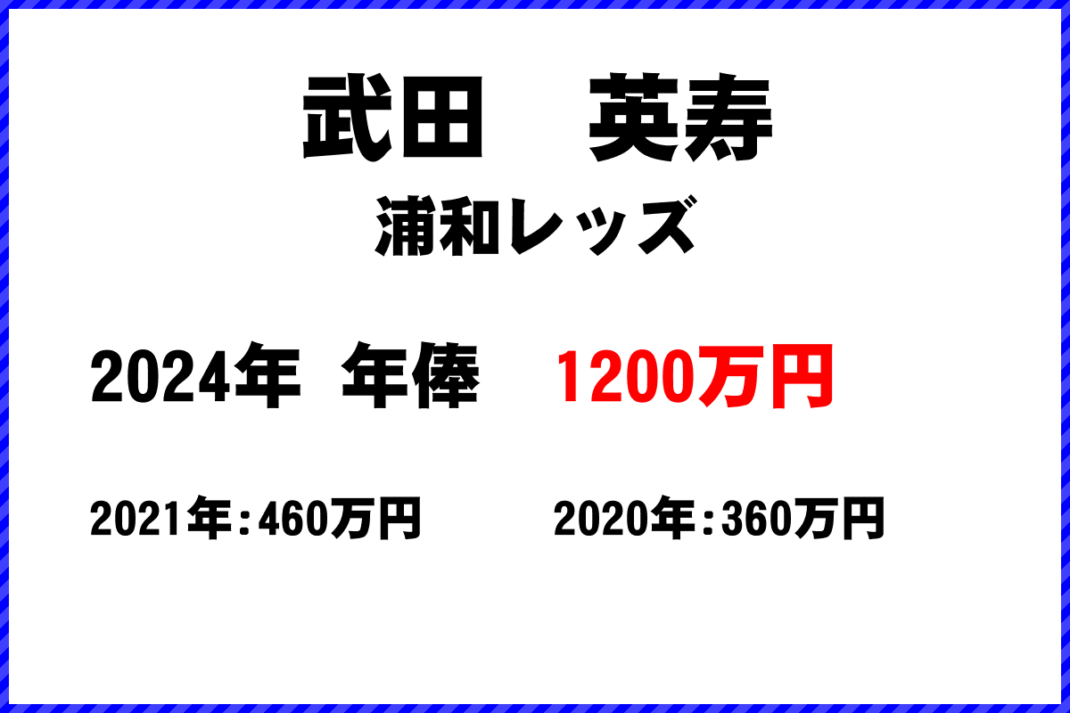 武田英寿選手の年俸