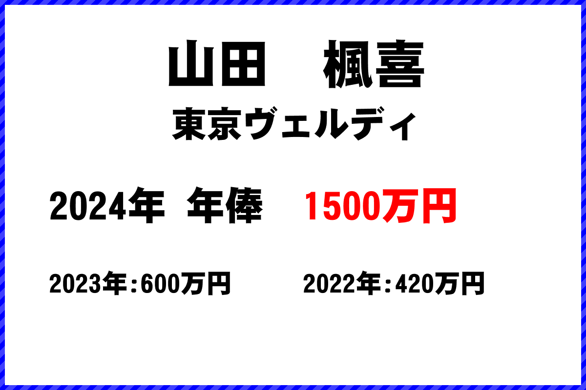 山田楓喜選手の年俸