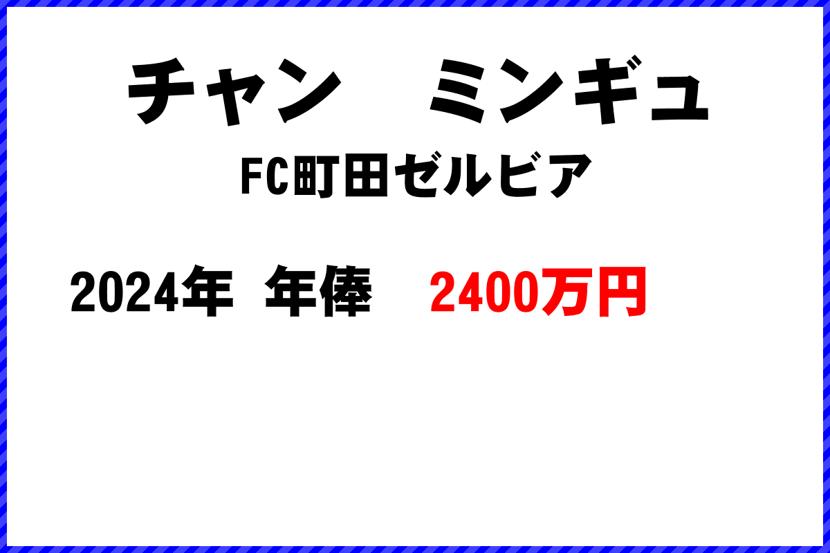 チャン　ミンギュ選手の年俸