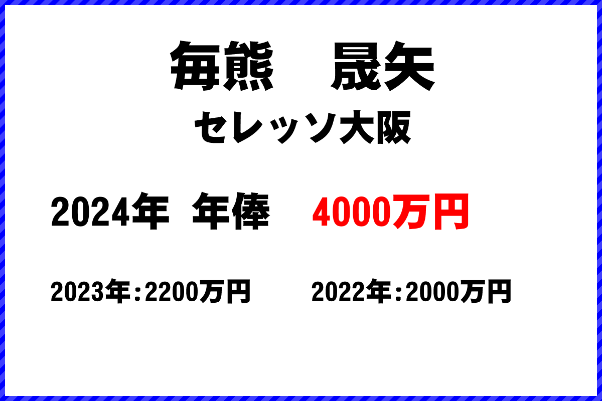 毎熊　晟矢選手の年俸