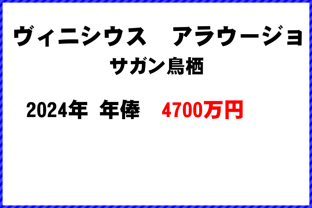 ヴィニシウス　アラウージョ選手の年俸