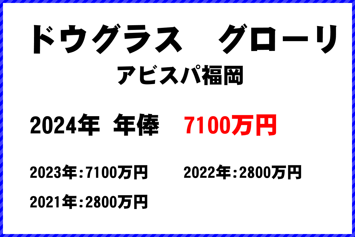ドウグラスグローリ選手の年俸