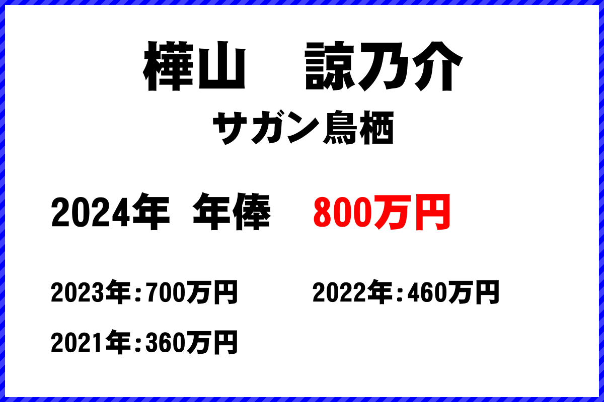 樺山　諒乃介選手の年俸