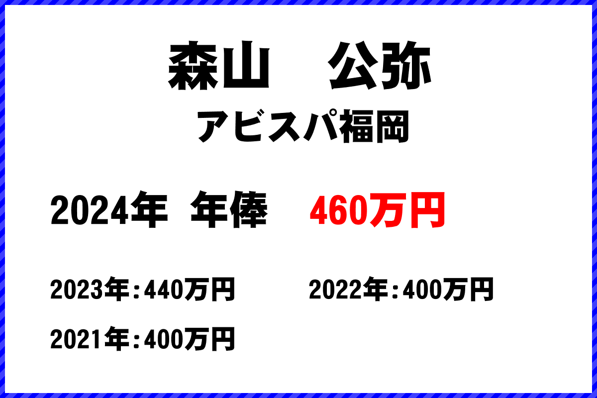 森山公弥選手の年俸