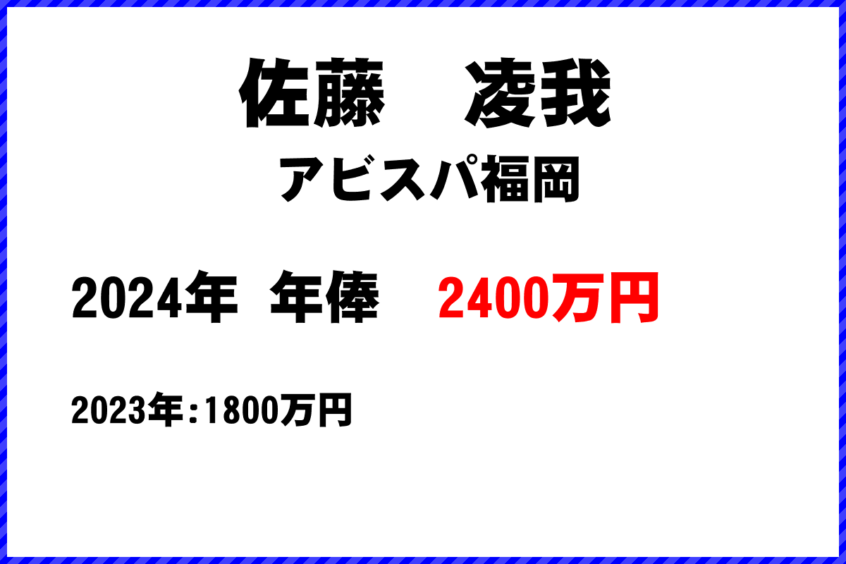 佐藤　凌我選手の年俸