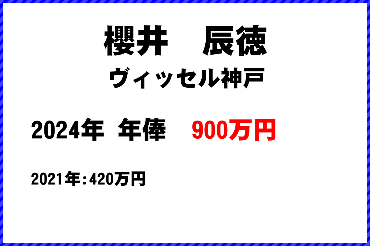 櫻井　辰徳選手の年俸