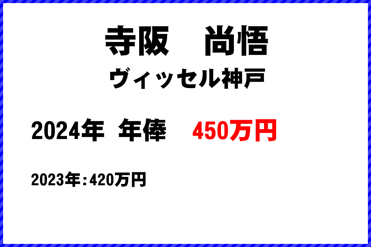 寺阪　尚悟選手の年俸