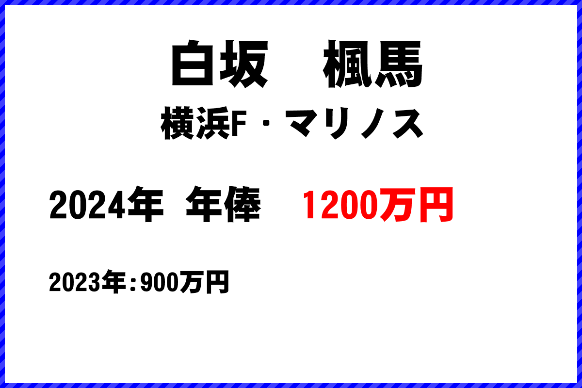 白坂　楓馬選手の年俸