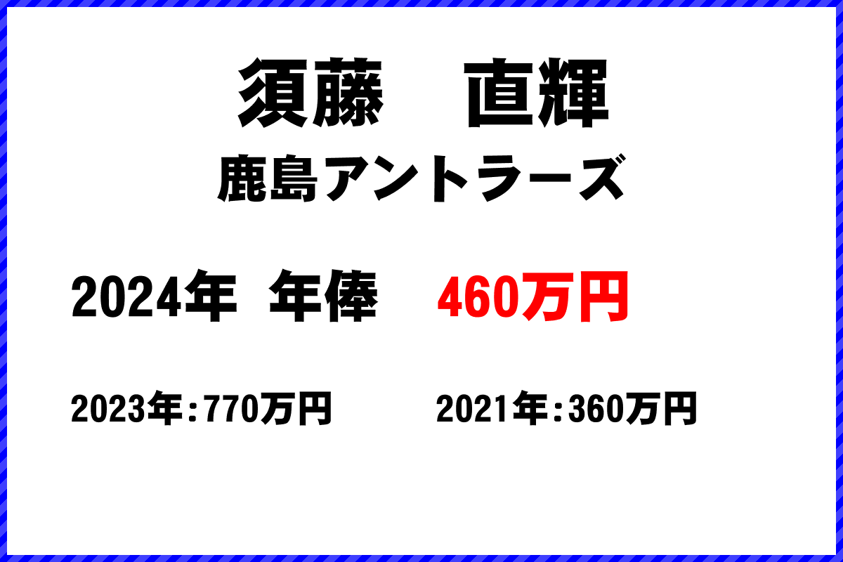 須藤　直輝選手の年俸