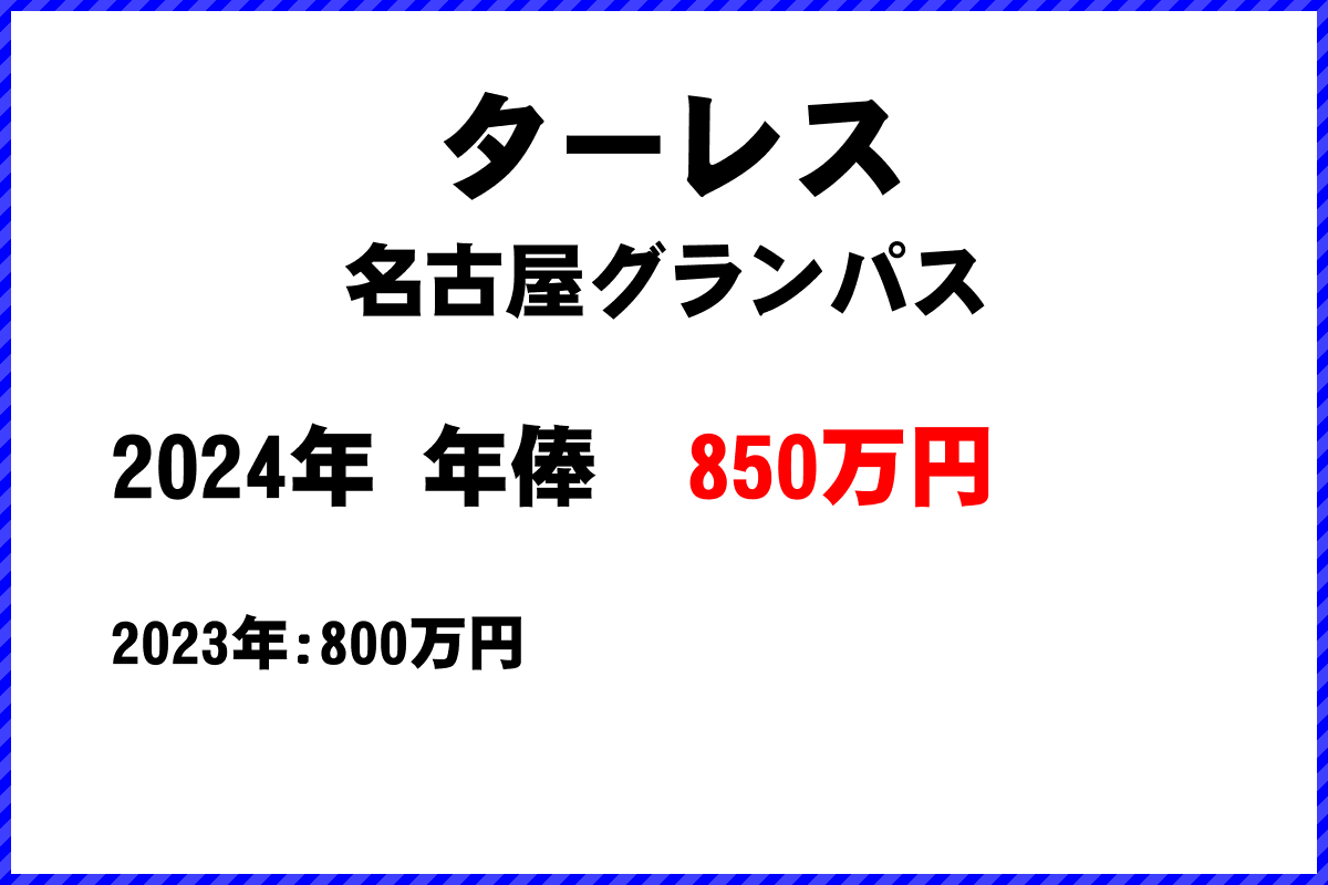 ターレス選手の年俸