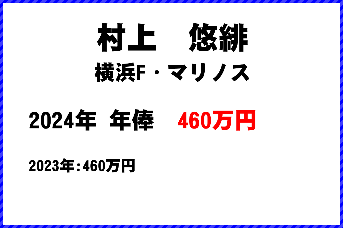 村上　悠緋選手の年俸