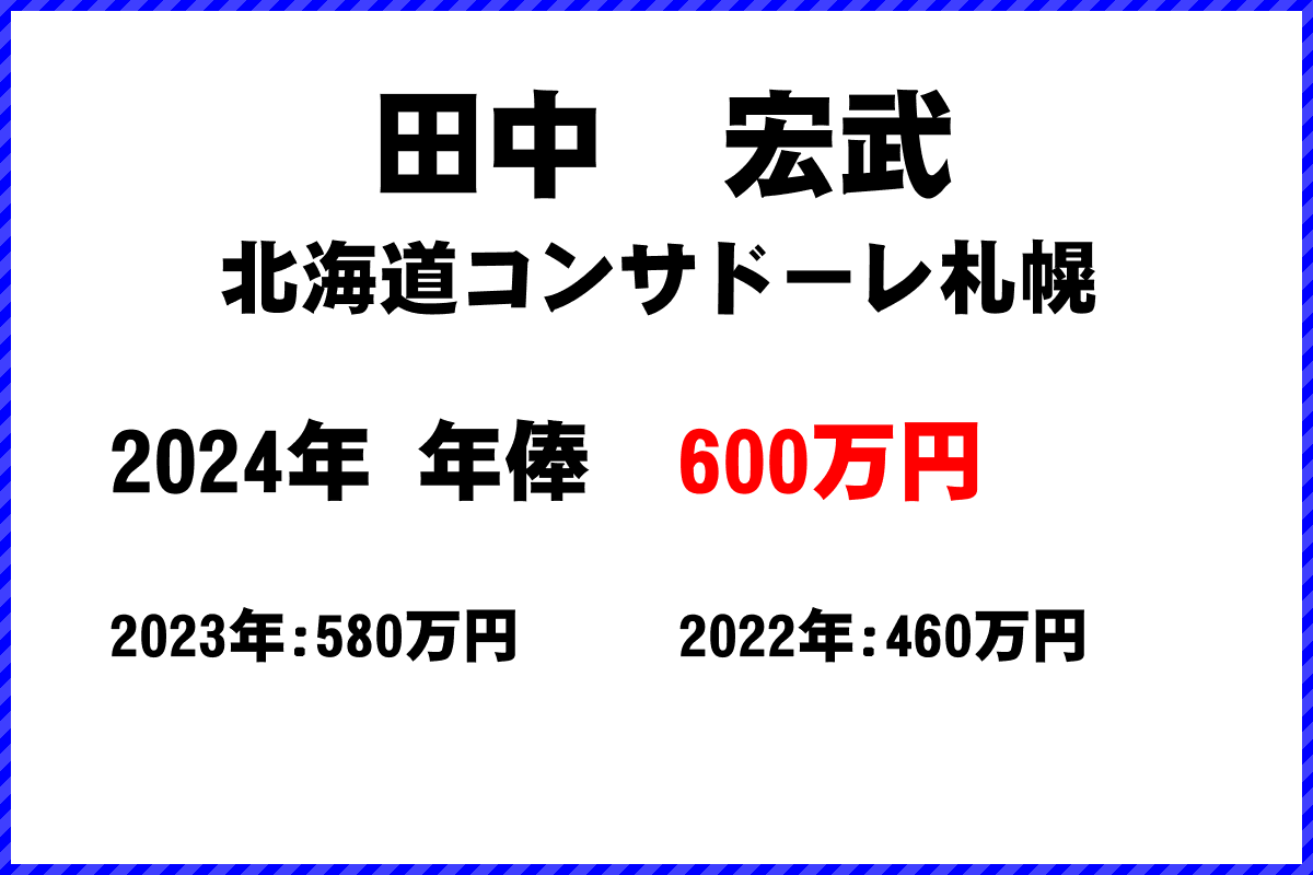 田中宏武選手の年俸