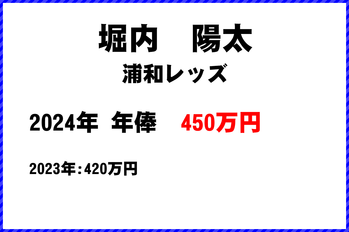 堀内陽太選手の年俸