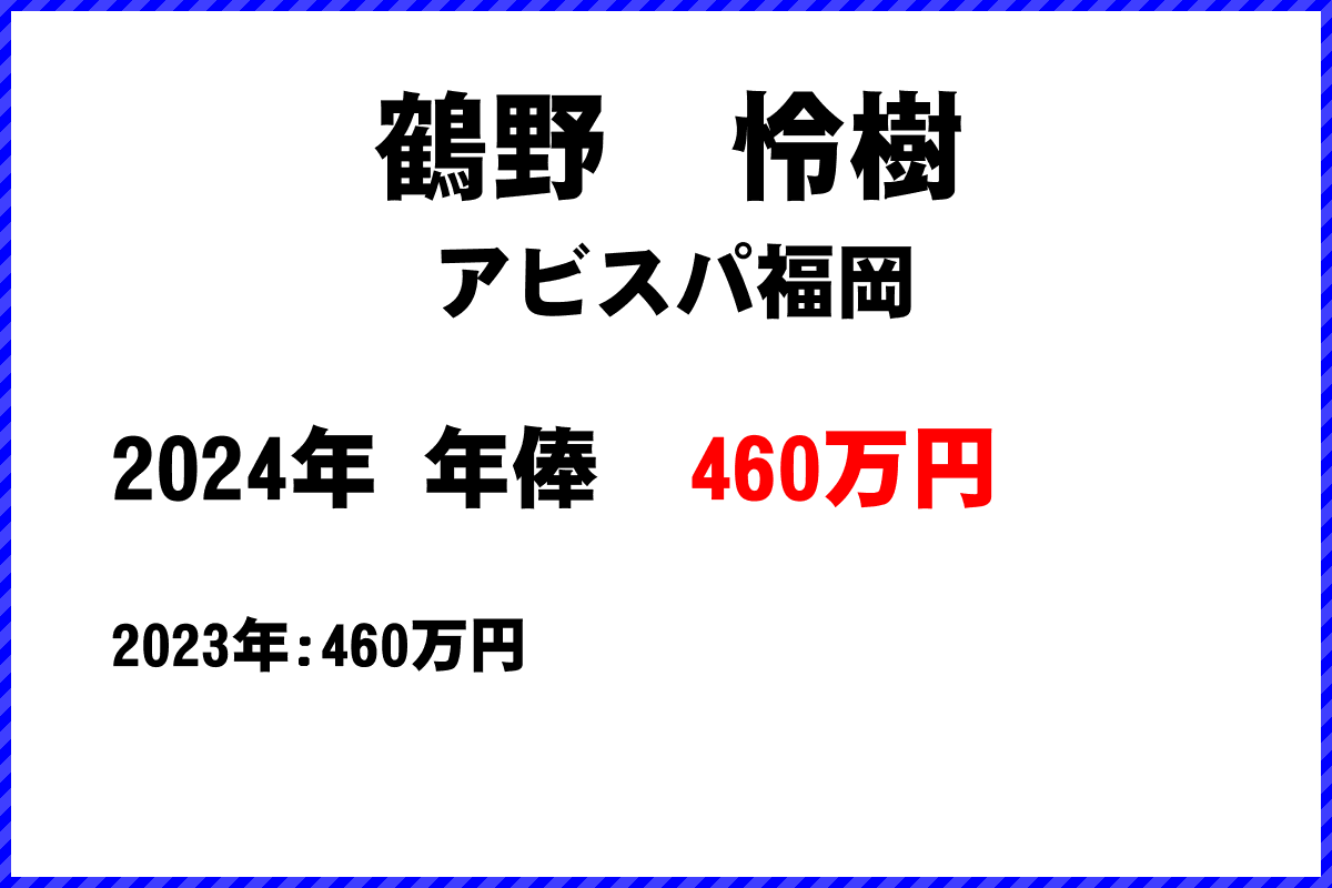 鶴野　怜樹選手の年俸