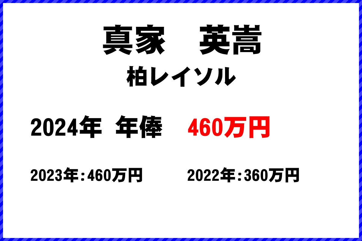 真家英嵩選手の年俸