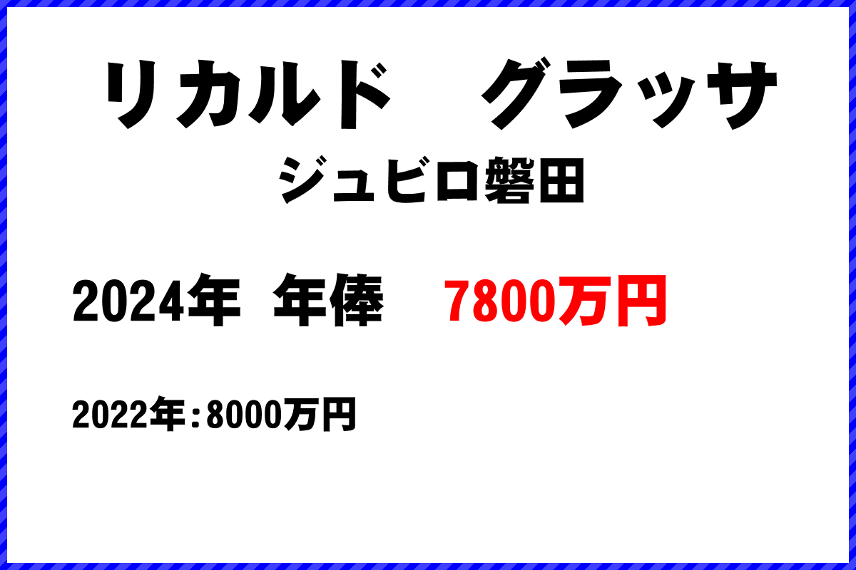 リカルドグラッサ選手の年俸