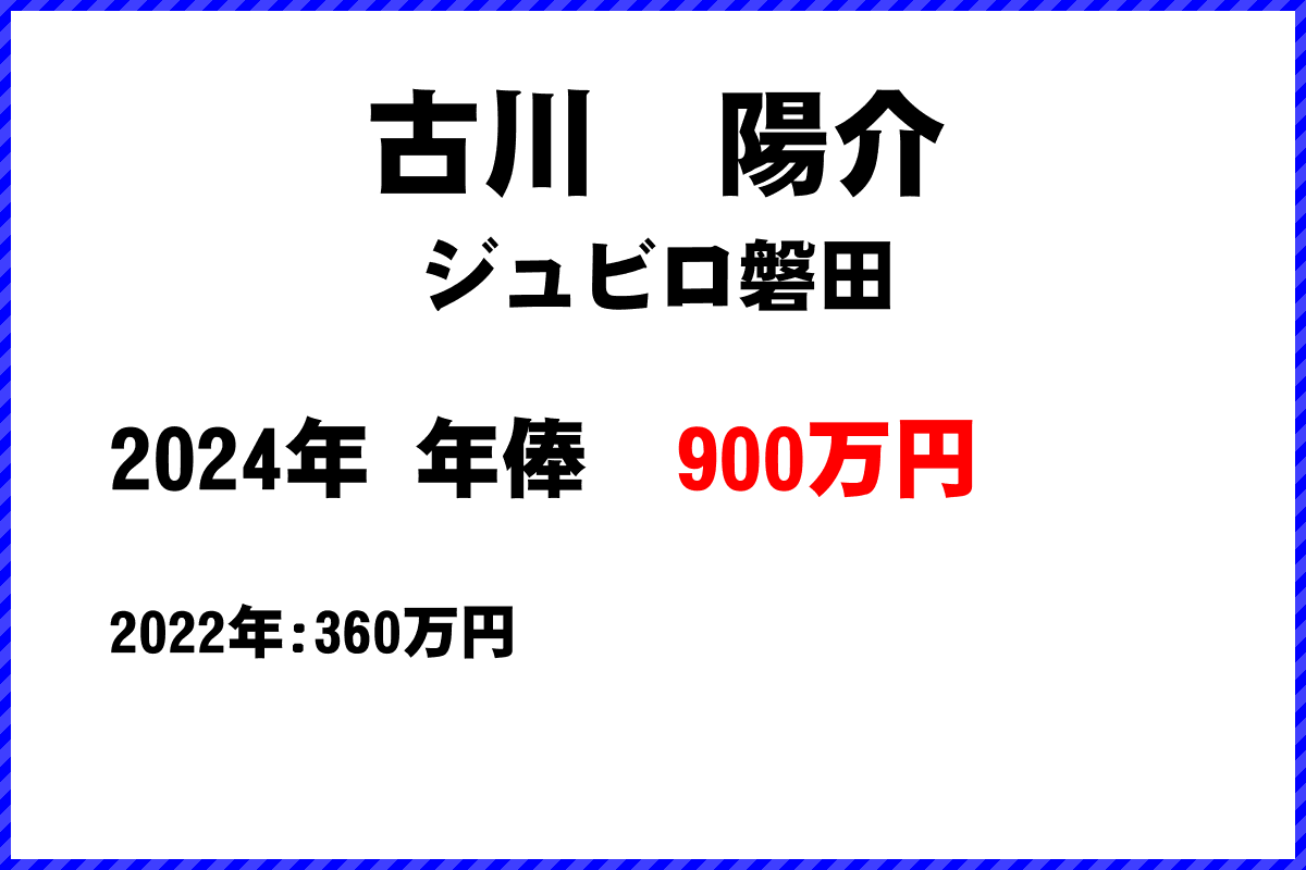 古川陽介選手の年俸