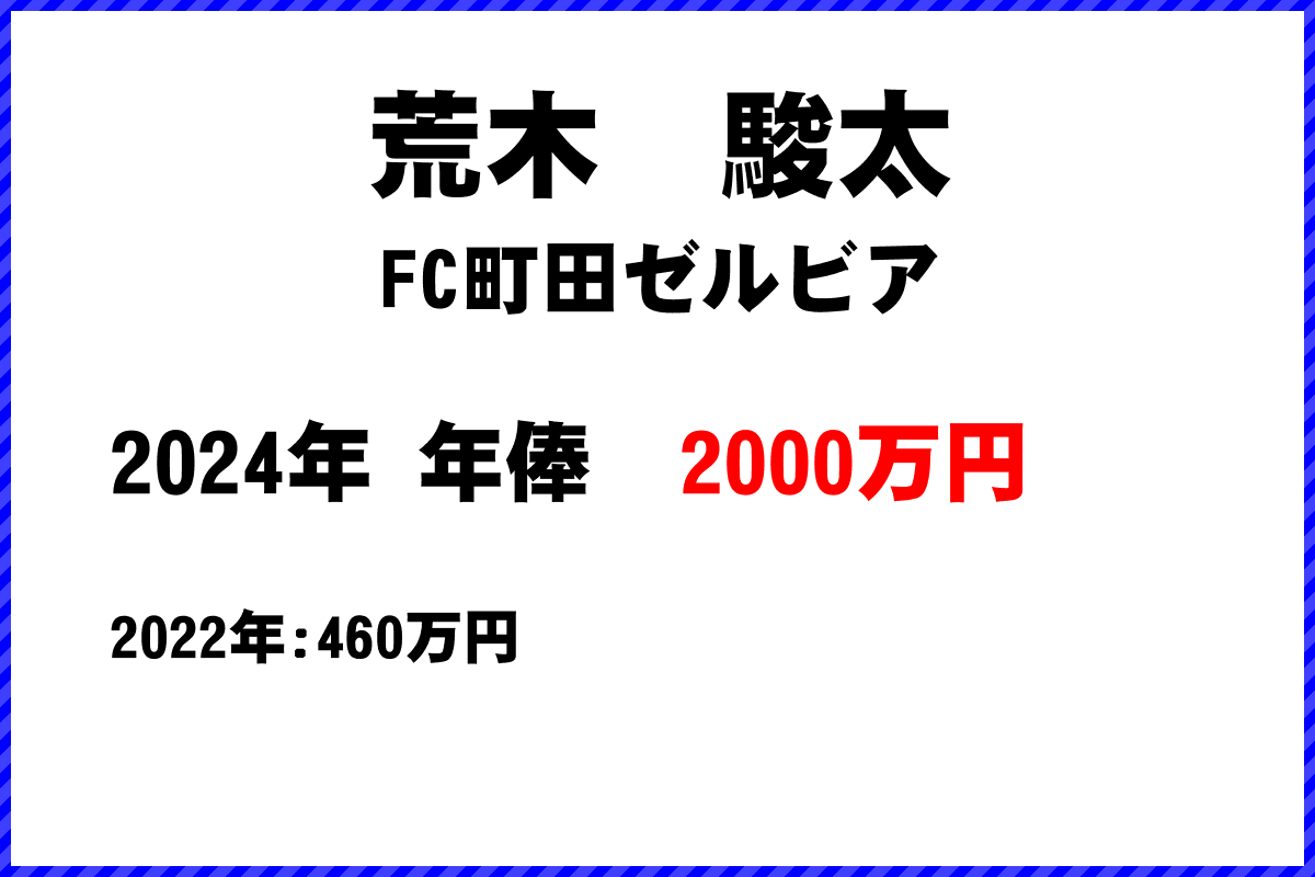荒木駿太選手の年俸