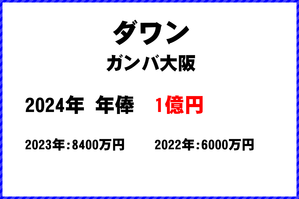 ダワン選手の年俸