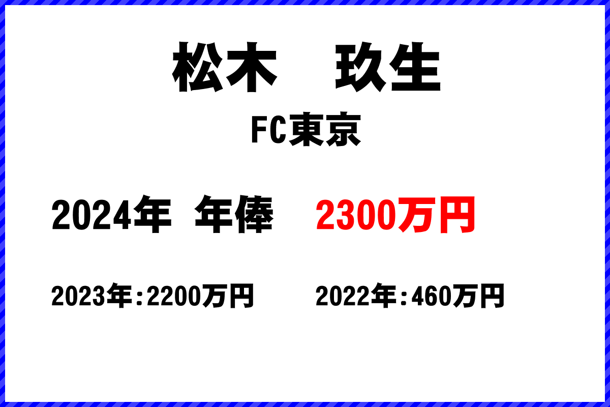 松木玖生選手の年俸