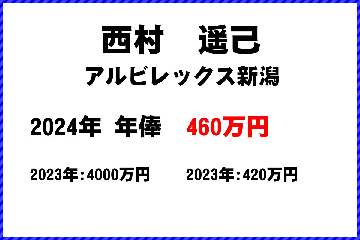 西村　遥己選手の年俸