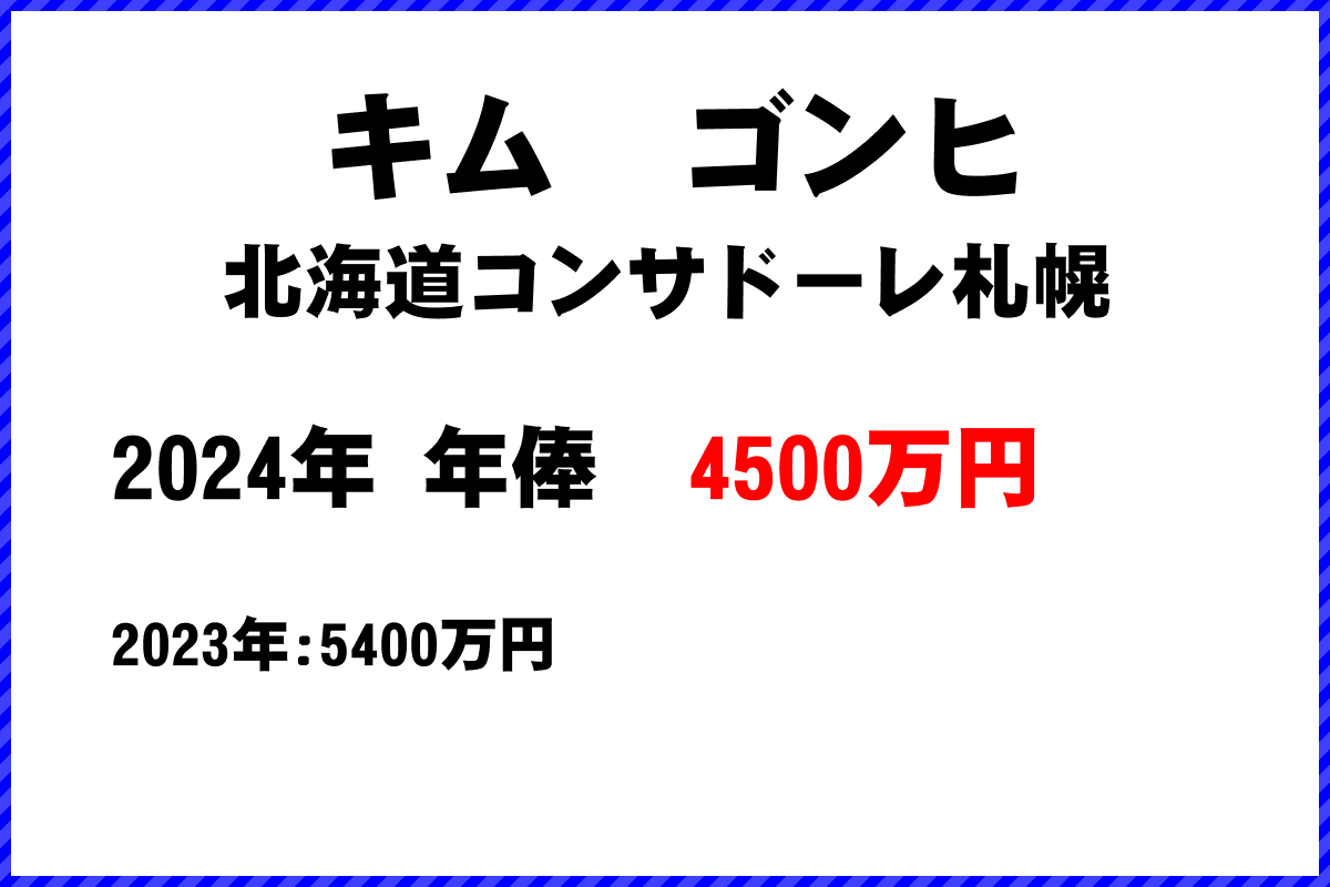 キム　ゴンヒ選手の年俸