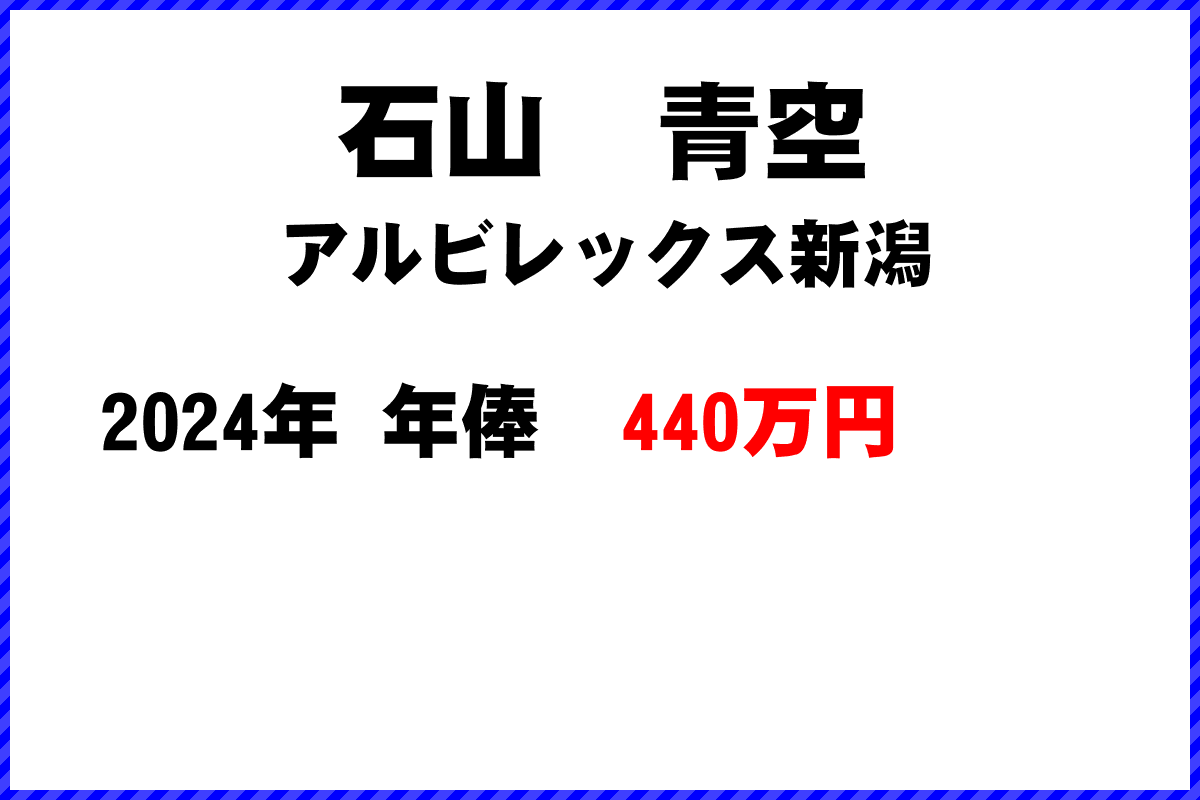 石山　青空選手の年俸