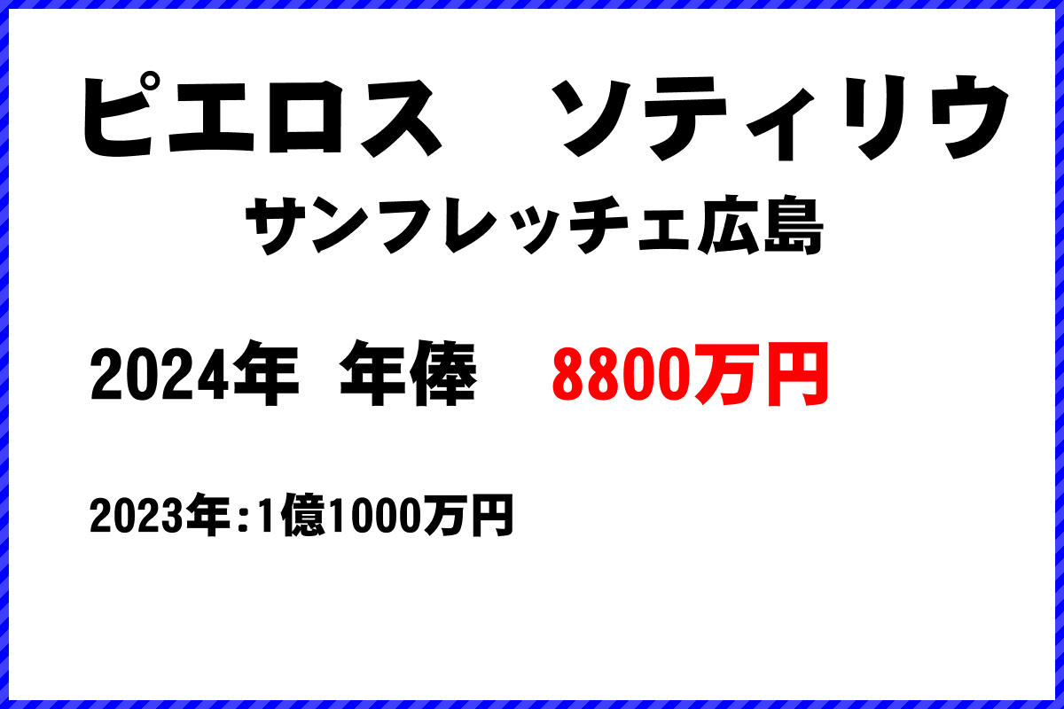 ピエロス　ソティリウ選手の年俸