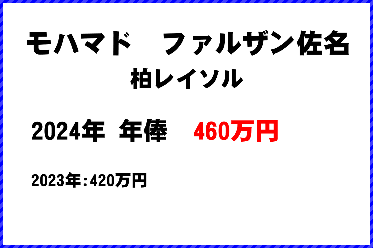 モハマドファルザン佐名(柏レイソル)の年俸【460万円】