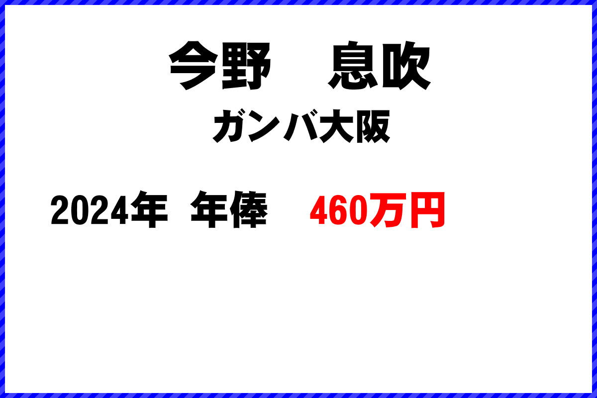 今野　息吹選手の年俸