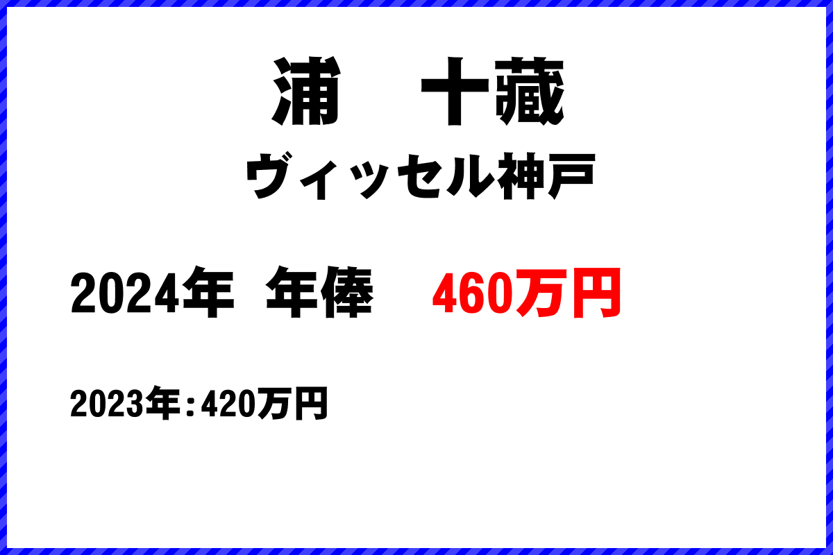 浦　十藏選手の年俸