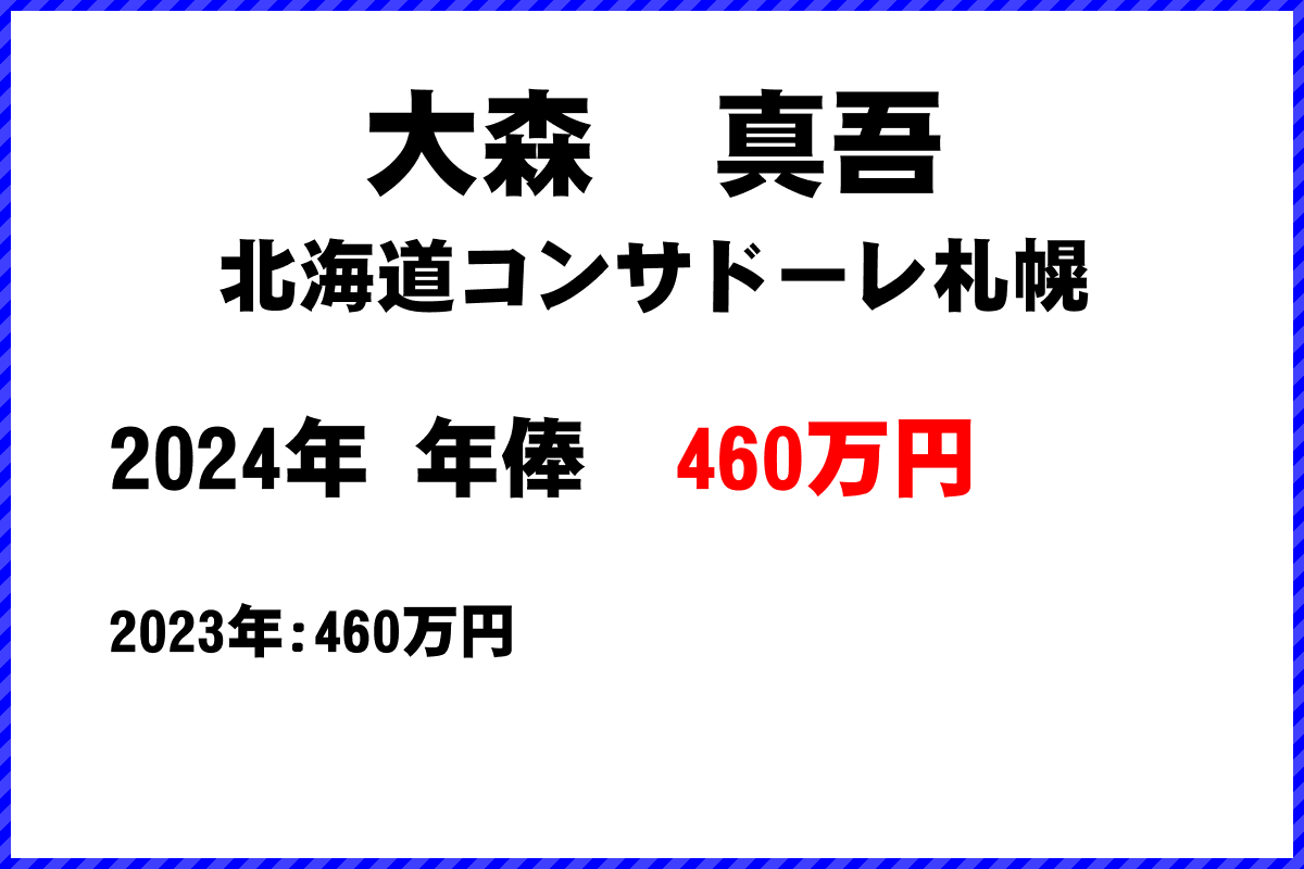 大森　真吾選手の年俸