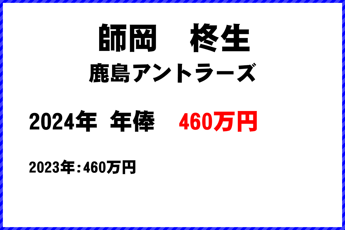 師岡　柊生選手の年俸