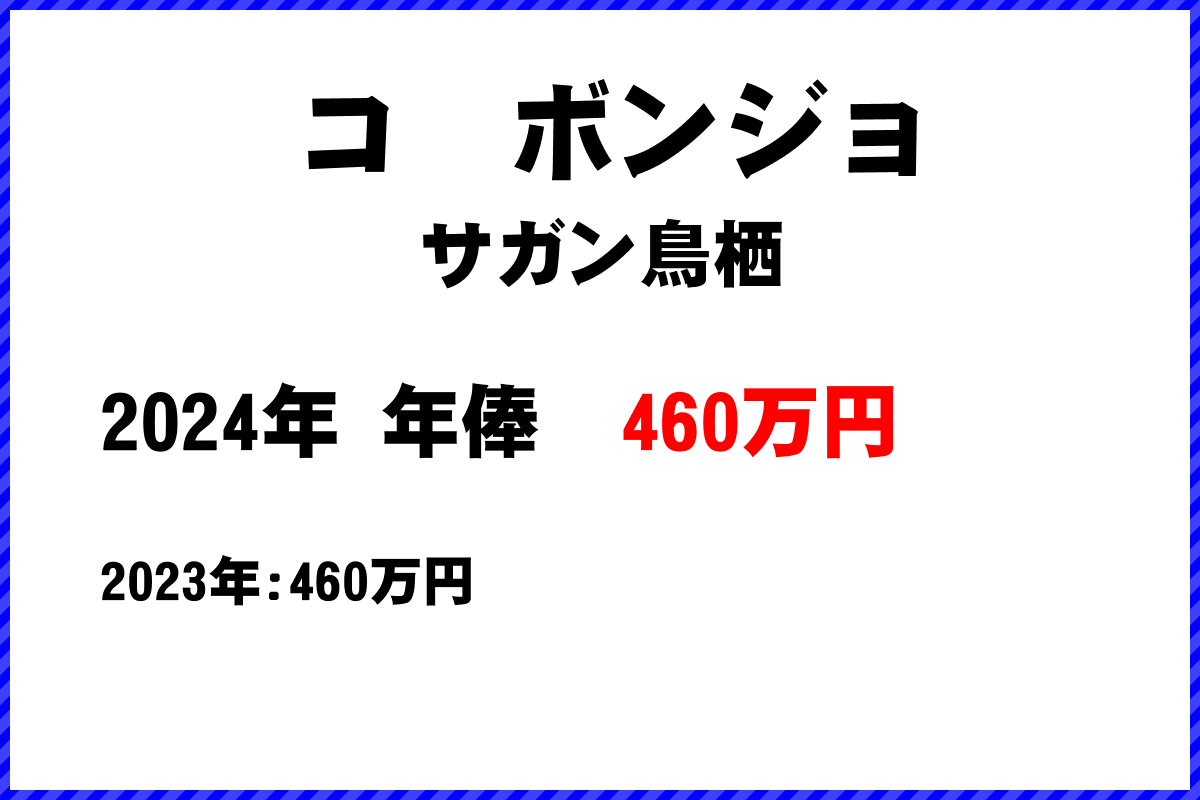 コ　ボンジョ選手の年俸