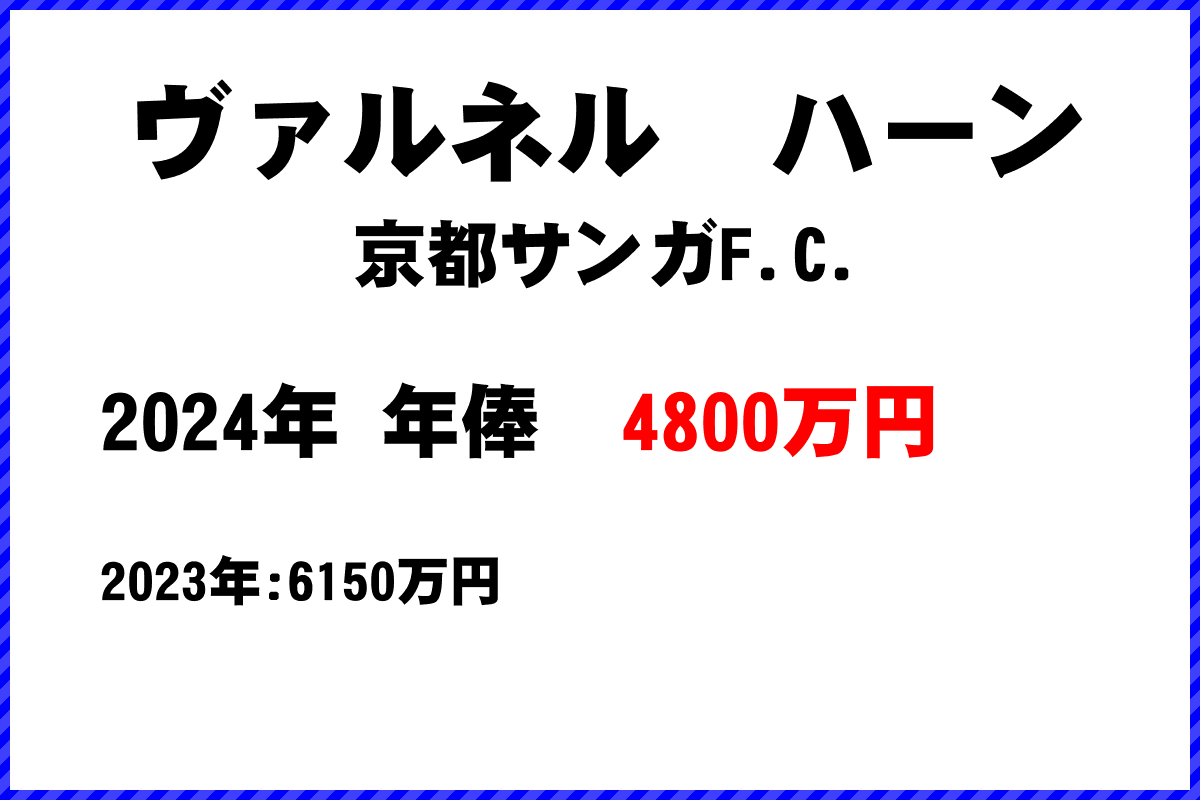 ヴァルネル　ハーン選手の年俸