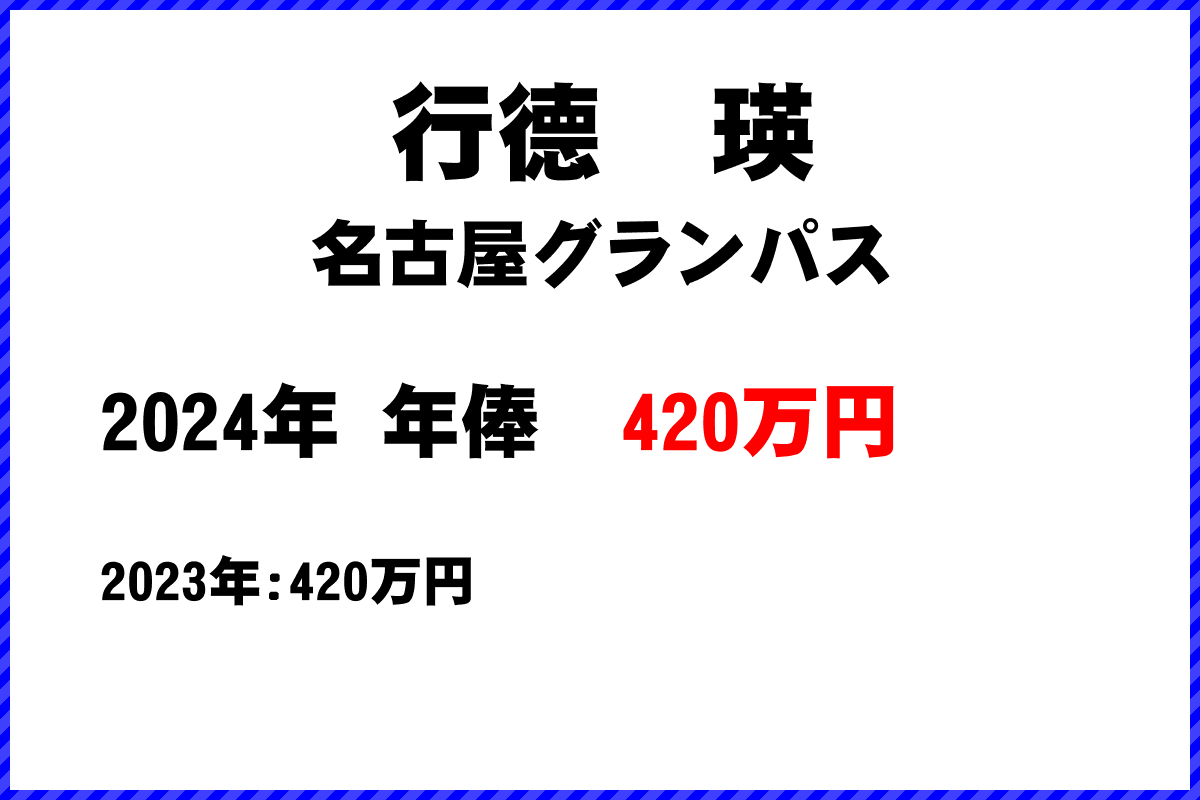 行德　瑛選手の年俸