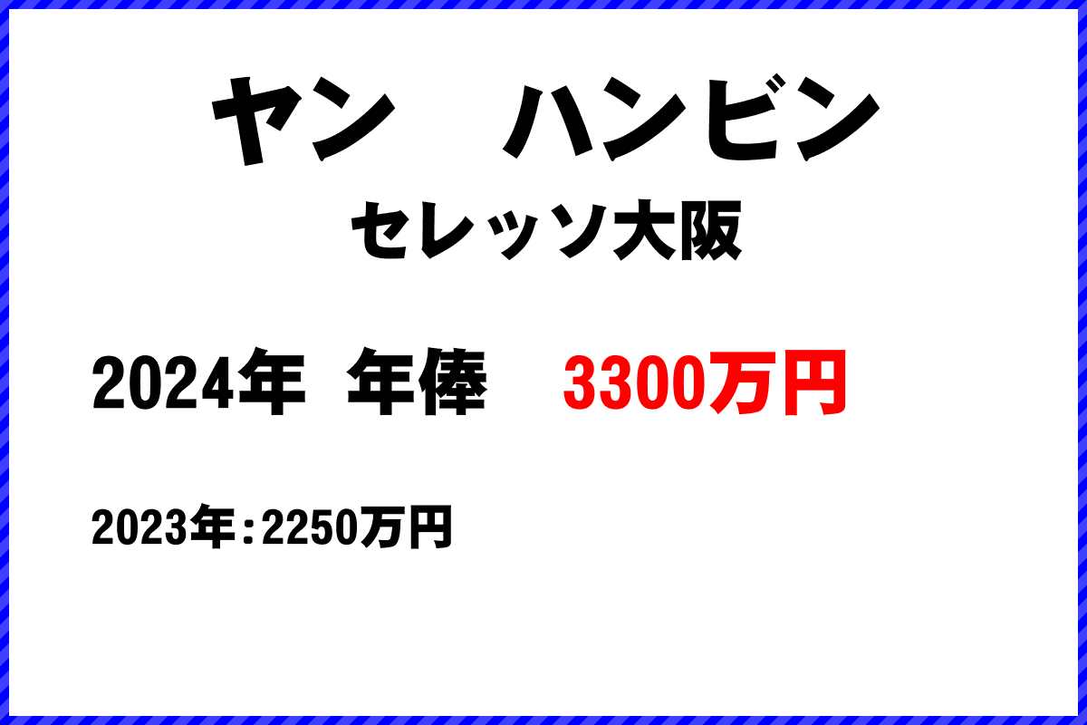 ヤン　ハンビン選手の年俸