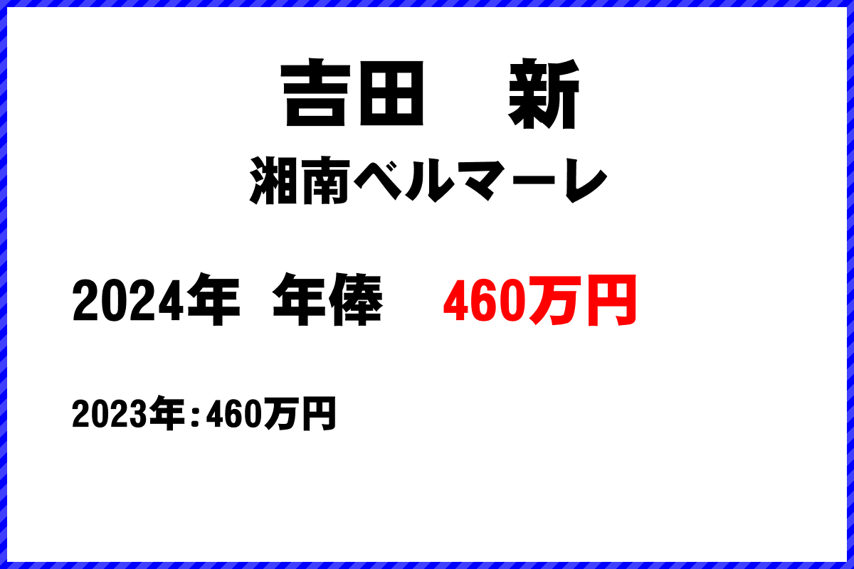吉田新選手の年俸