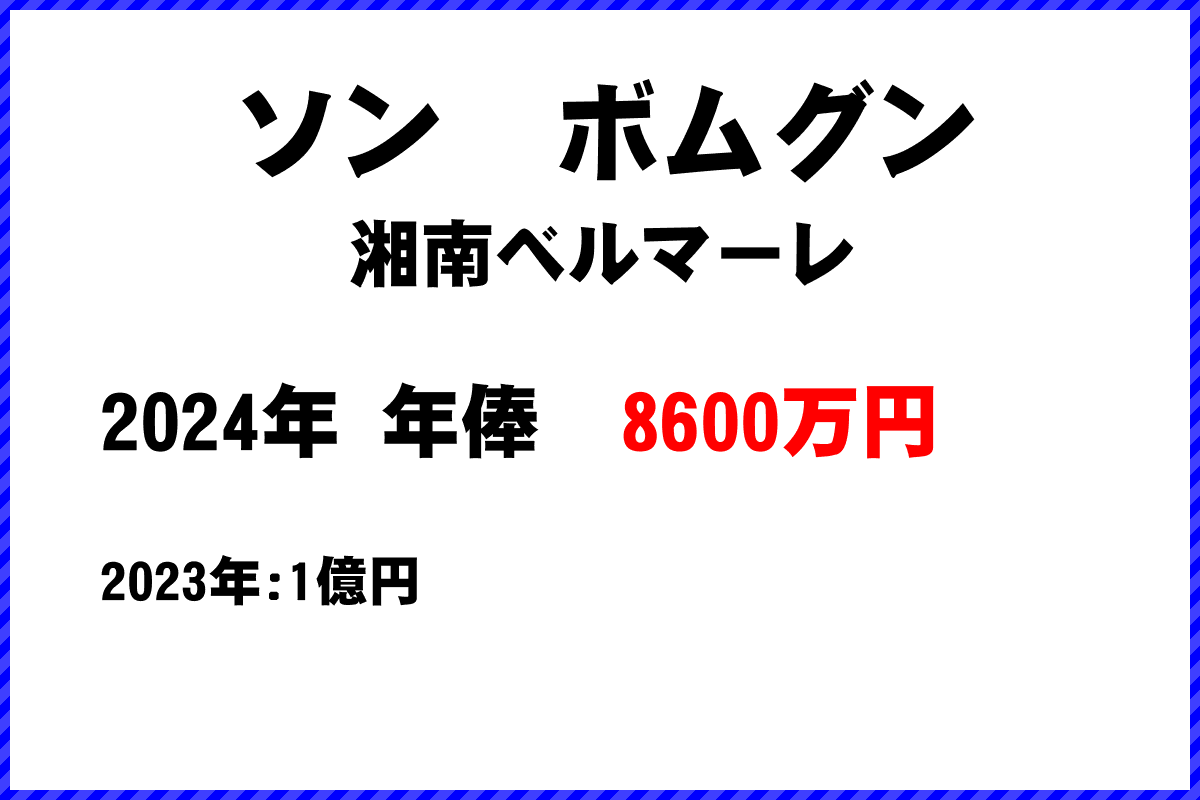 ソン　ボムグン選手の年俸