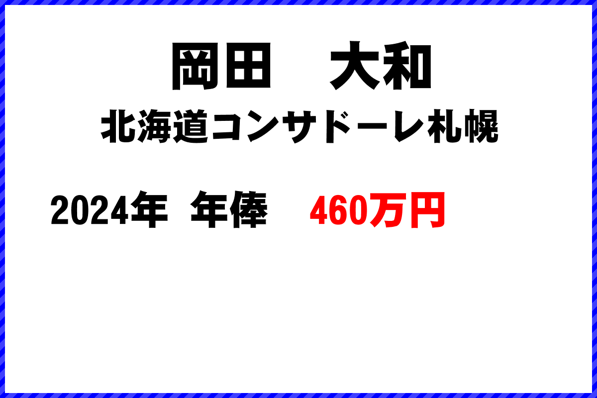 岡田　大和選手の年俸