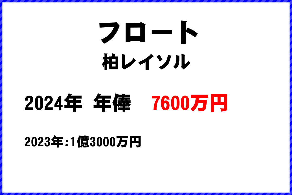 フロート選手の年俸