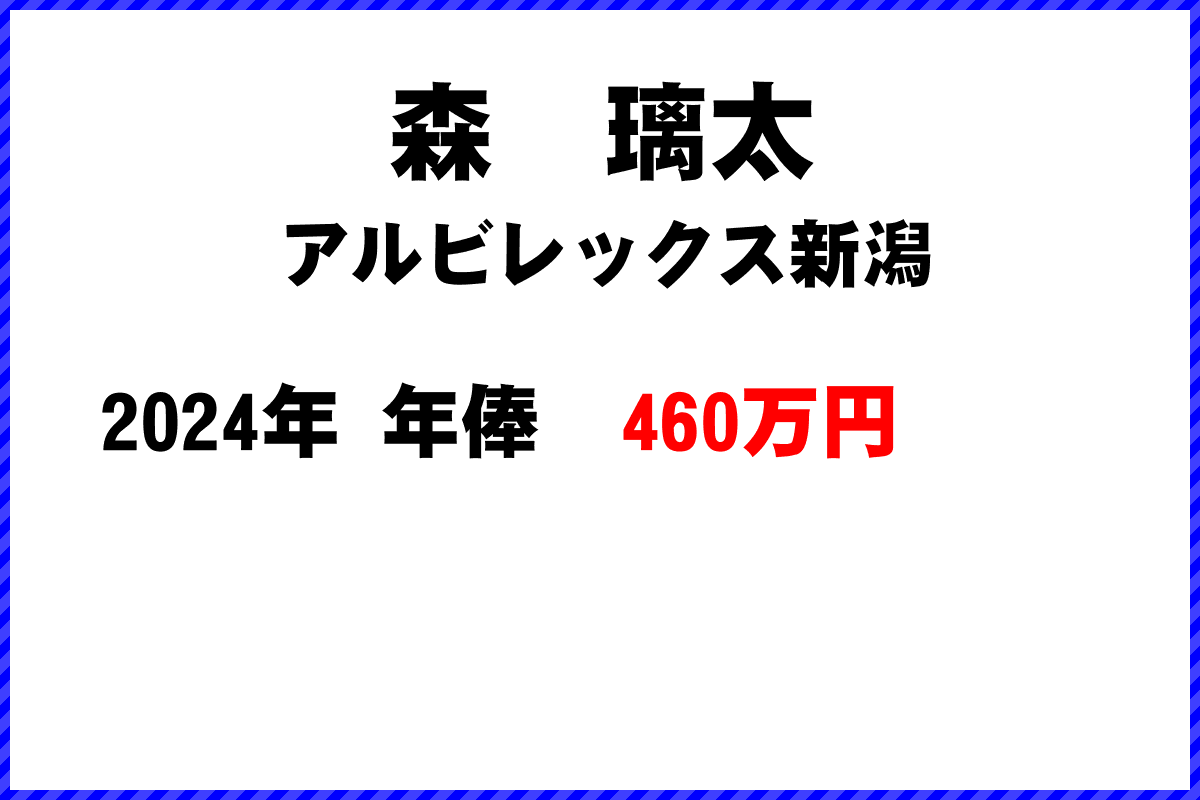 森　璃太選手の年俸