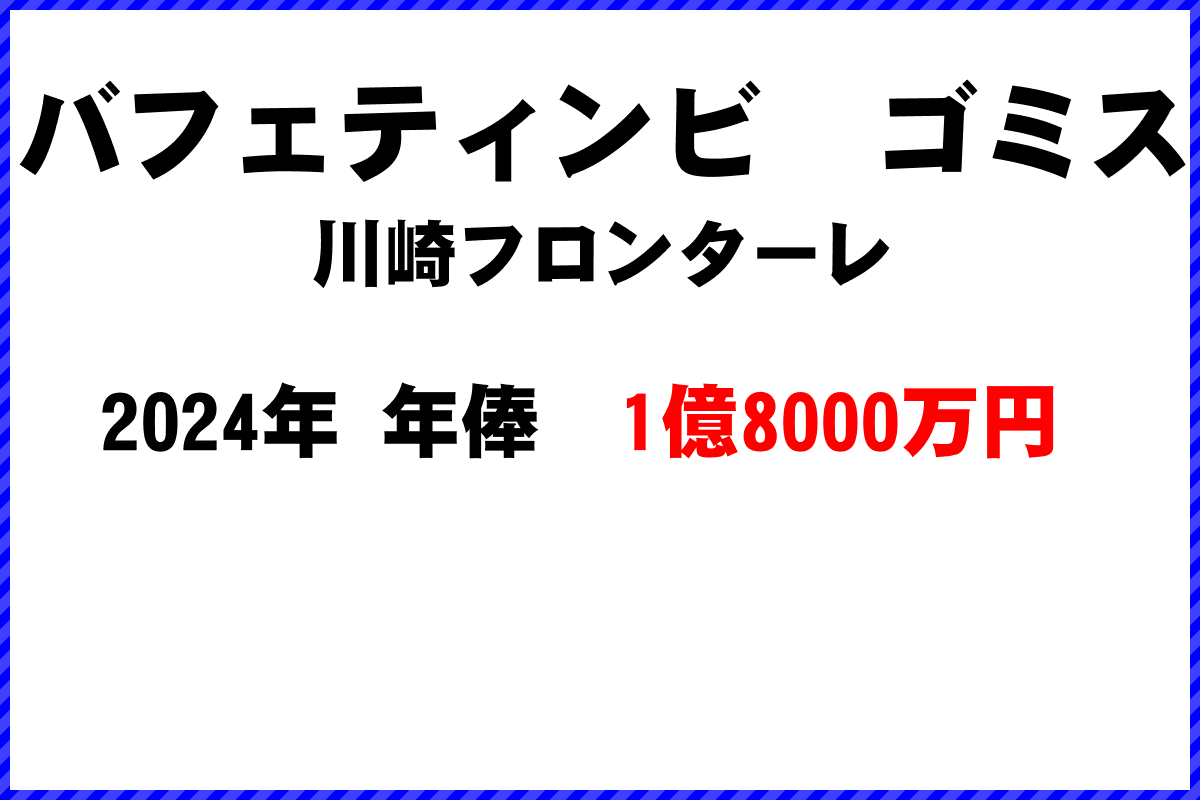 バフェティンビ　ゴミス選手の年俸