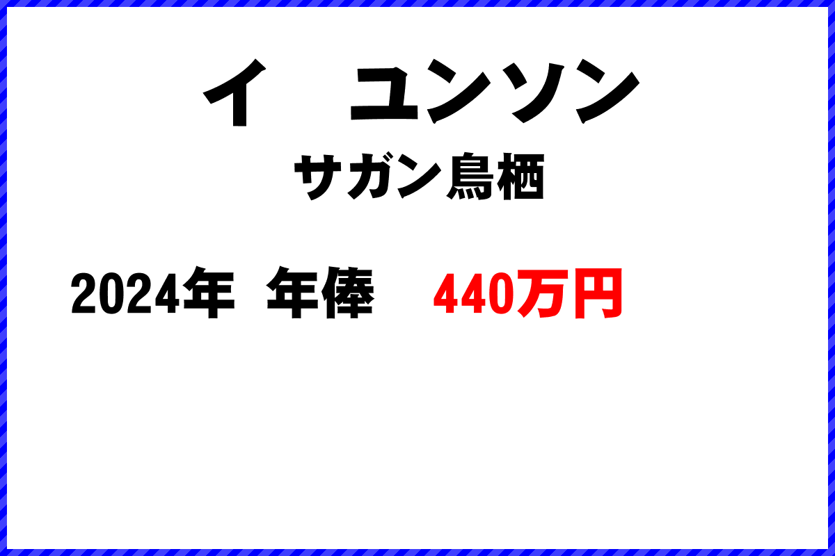 イ　ユンソン選手の年俸