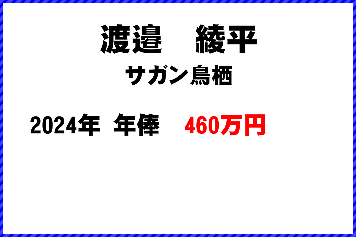 渡邉　綾平選手の年俸