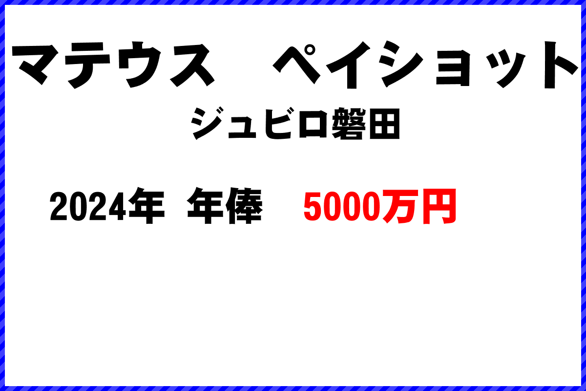 マテウス　ペイショット選手の年俸